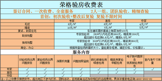 验房费用.png